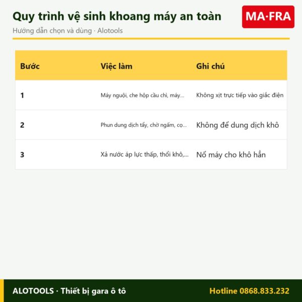 tẩy khoang máy HP12 - cách chọn