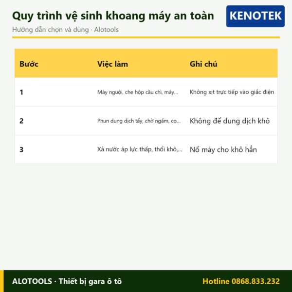 tẩy khoang máy Kenotek Multi D - cách chọn
