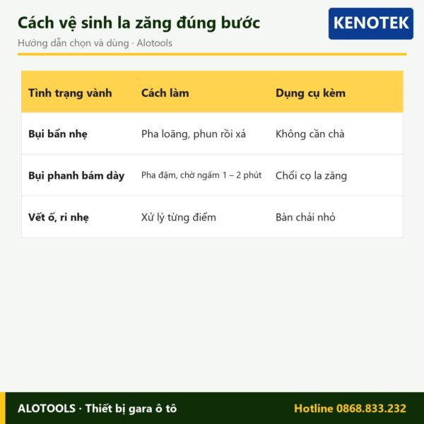 tẩy la zăng Kenotek X-Tra 4200 - cách chọn