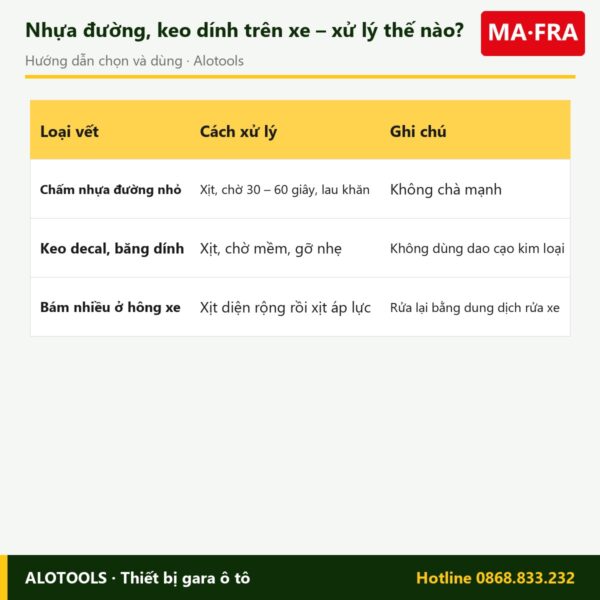 tẩy nhựa đường Deca Flash - cách chọn