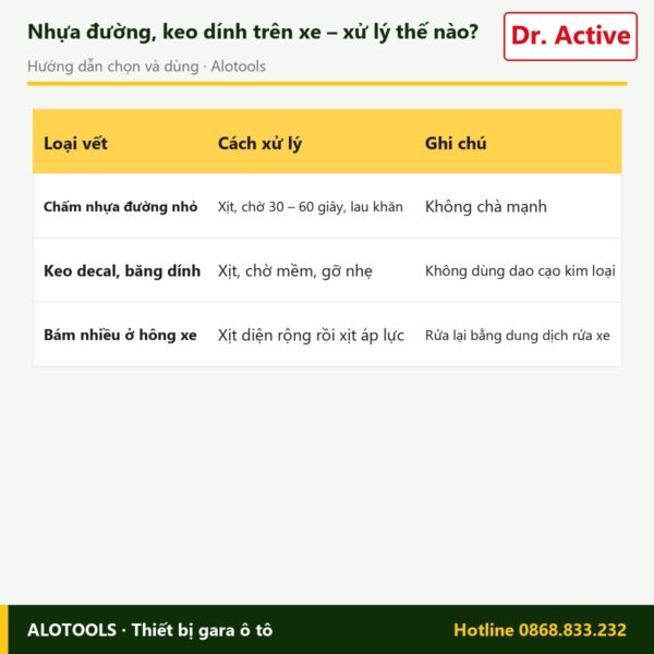 tẩy nhựa đường Dr. Active Antibitum - cách chọn