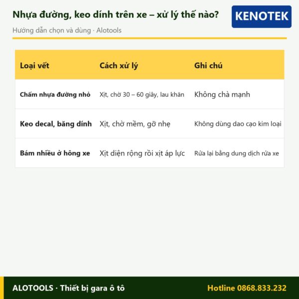 tẩy nhựa đường Kenotek Reno Flash - cách chọn