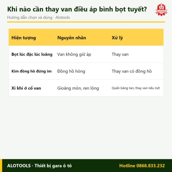 van điều áp bình bọt tuyết - cách chọn