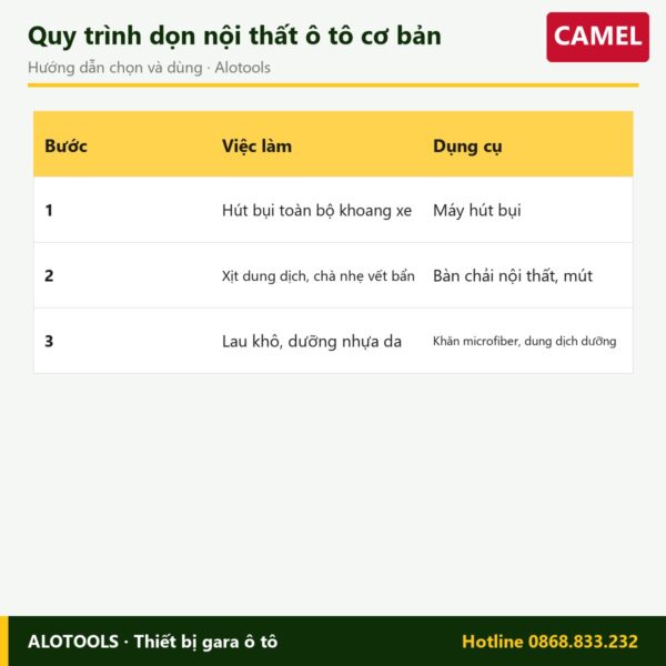 Bình xịt bọt vệ sinh nội thất Camel thùng 12 chai 650ml 7 vệ sinh nội thất Camel - cách chọn