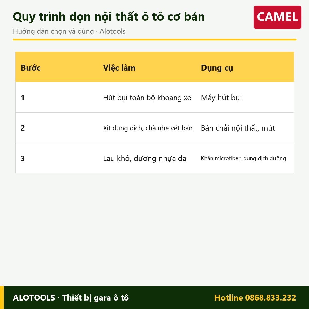Bình xịt bọt vệ sinh nội thất Camel thùng 12 chai 650ml 4 vệ sinh nội thất Camel - cách chọn
