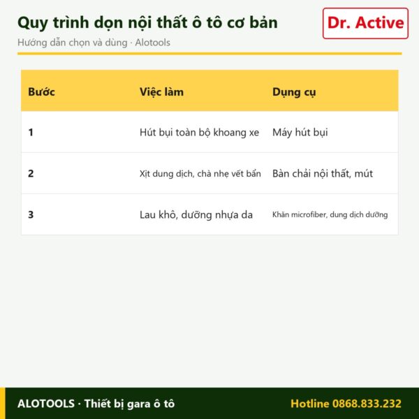 vệ sinh nội thất Dr. Active Universal Cleaner - cách chọn