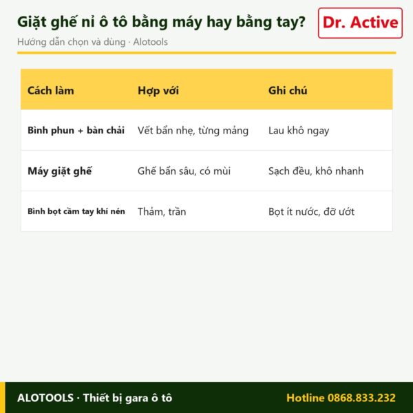 vệ sinh vải nỉ Dr. Active Textile Cleaner - cách chọn