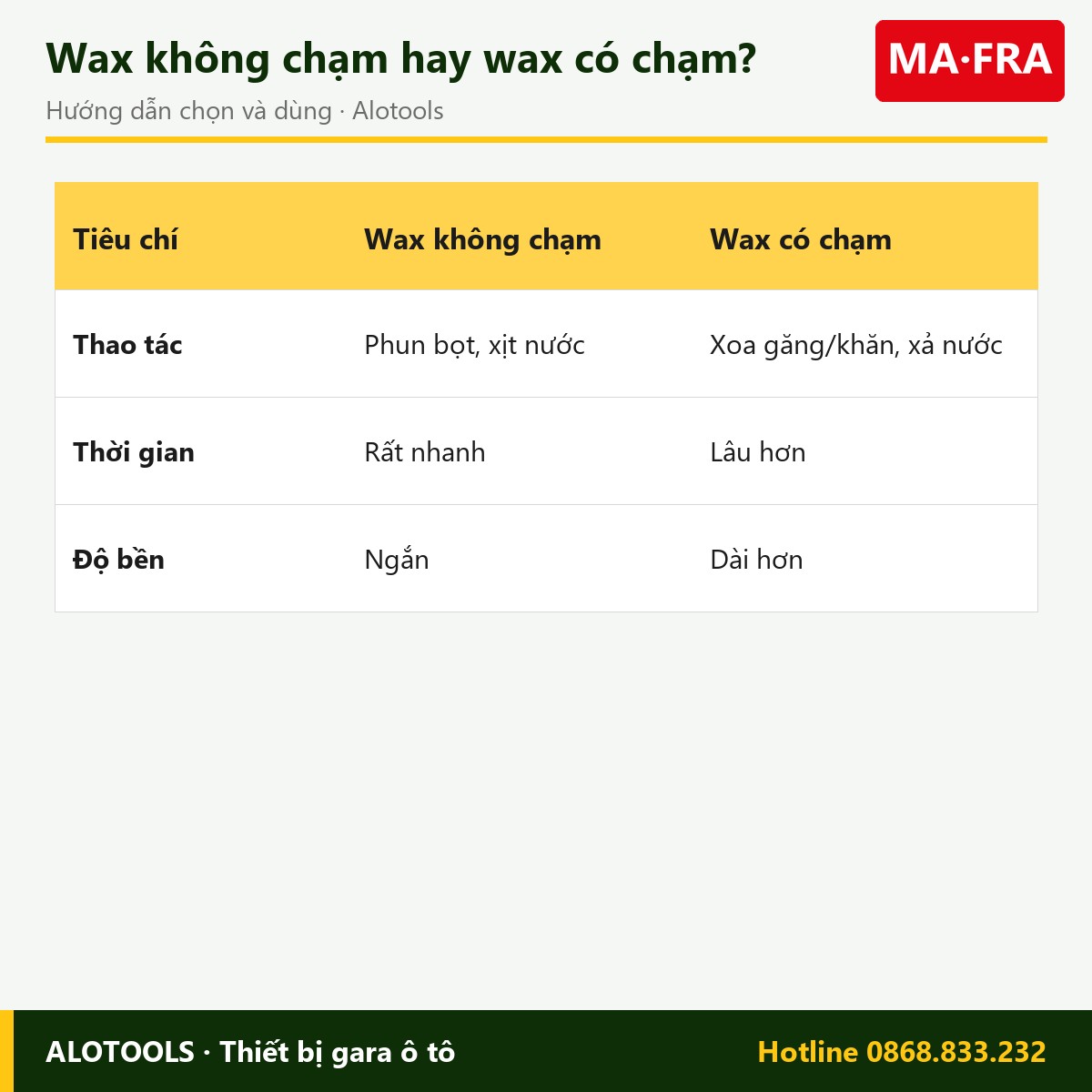 Dung dịch wax bóng không chạm Ma-Fra Silver Wax 6 lít 4 wax bóng không chạm Silver Wax - cách chọn