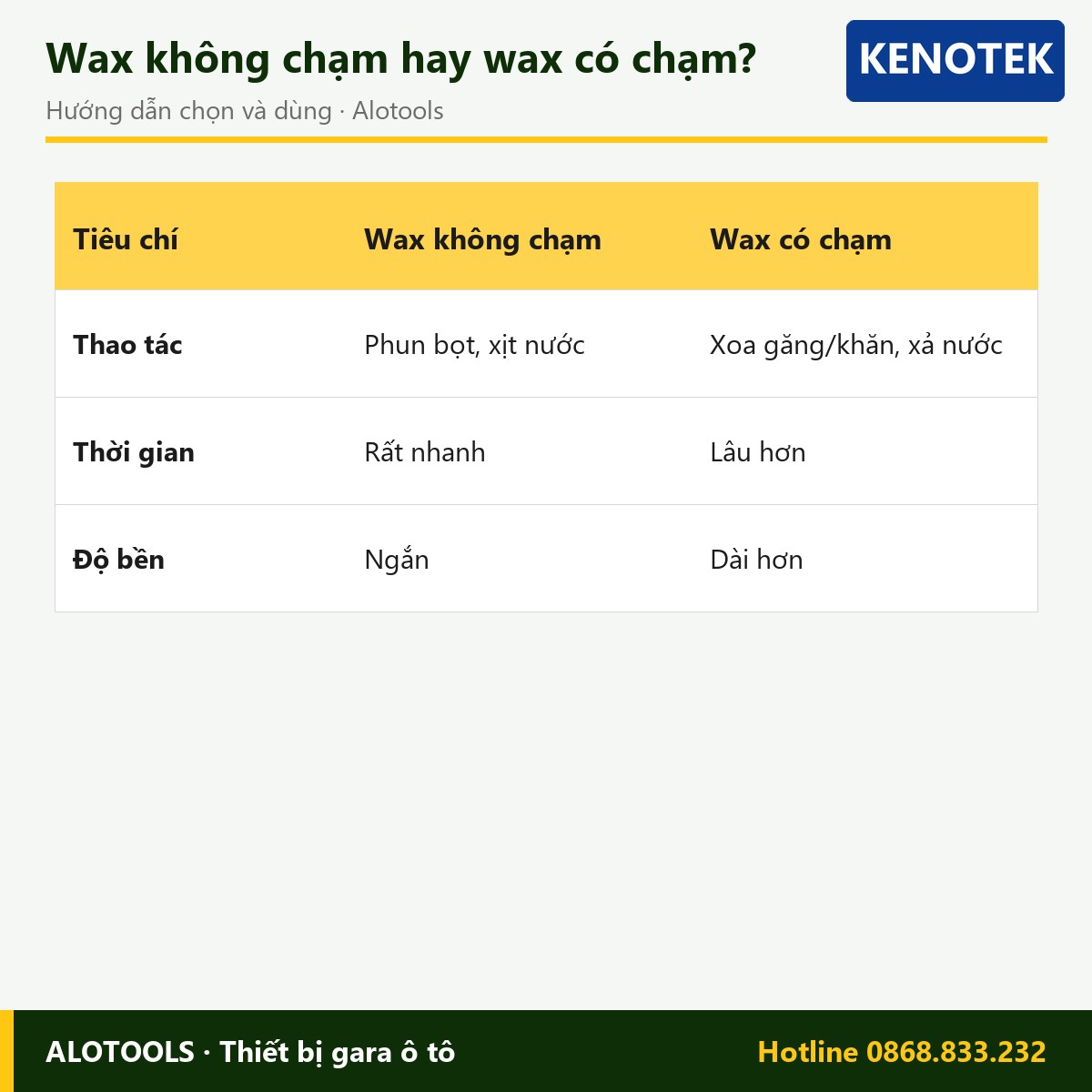 Wax bóng nhanh hiệu ứng lá sen Kenotek Top Wax 80 can 20 lít 4 wax Kenotek Top Wax 80 - cách chọn