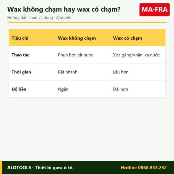 wax nano Polish Express - cách chọn