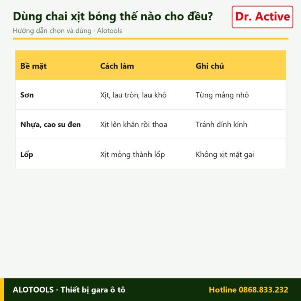 xịt phủ nhựa đen Dr. Active Black Brilliance - cách chọn