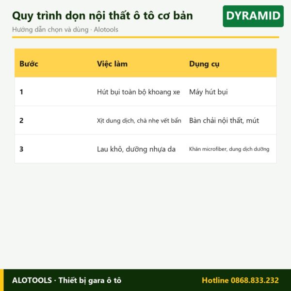 xịt vệ sinh đa năng Dyramid - cách chọn