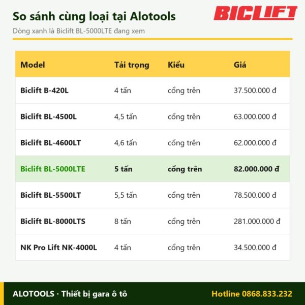 cầu nâng 2 trụ Biclift BL-5000LTE - hình 3