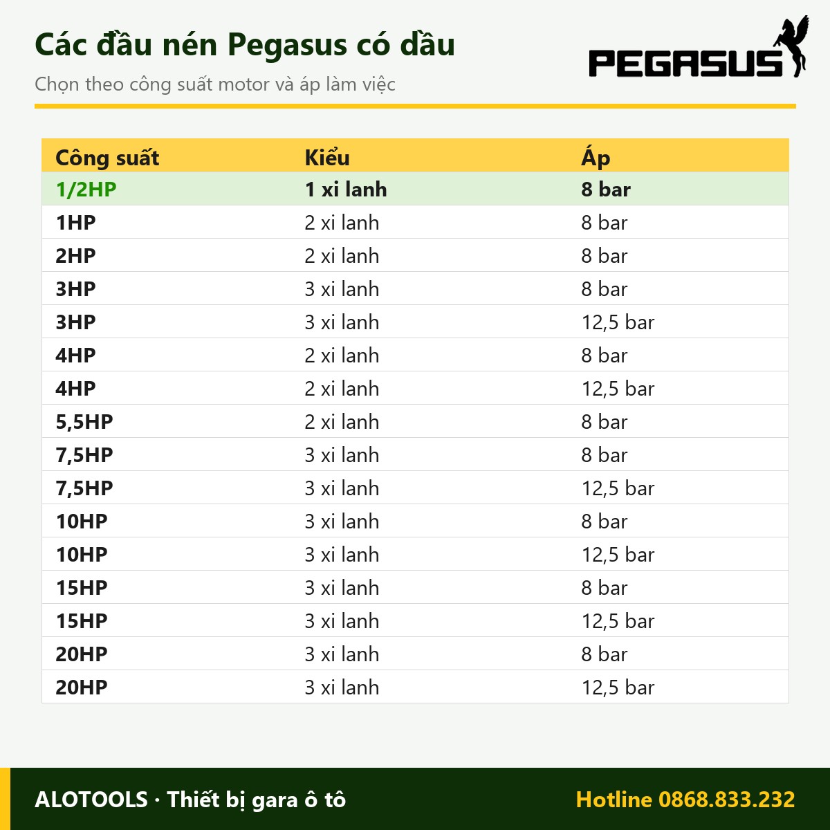 Đầu máy nén khí 1/2HP Pegasus 1 xi lanh, áp 8 bar 3 đầu máy nén khí 1/2HP - hình 3