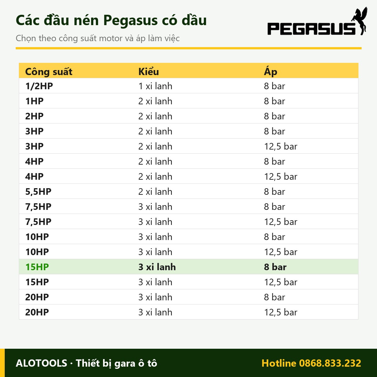 Đầu máy nén khí 15HP Pegasus chữ W 3 xi lanh, áp 8 bar 3 đầu máy nén khí 15HP - hình 3