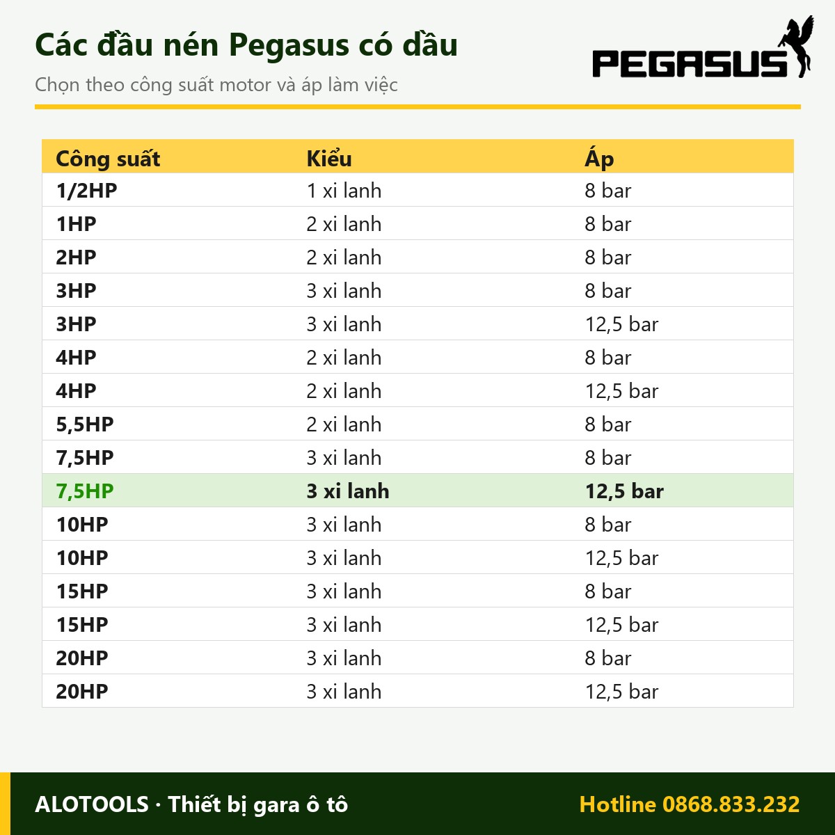 Đầu máy nén khí 7,5HP Pegasus chữ W 3 xi lanh, áp 12,5 bar 3 đầu máy nén khí 7,5HP 12,5 bar - hình 3