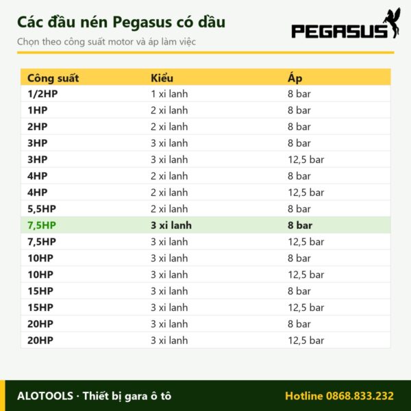 đầu máy nén khí 7,5HP - hình 3