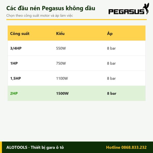 đầu máy nén khí không dầu 2HP - hình 3