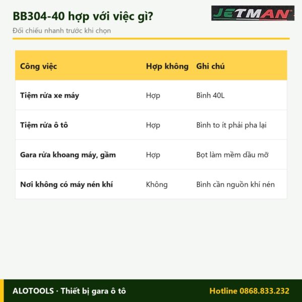 Hợp với việc gì bình bọt tuyết Jetman BB304-40