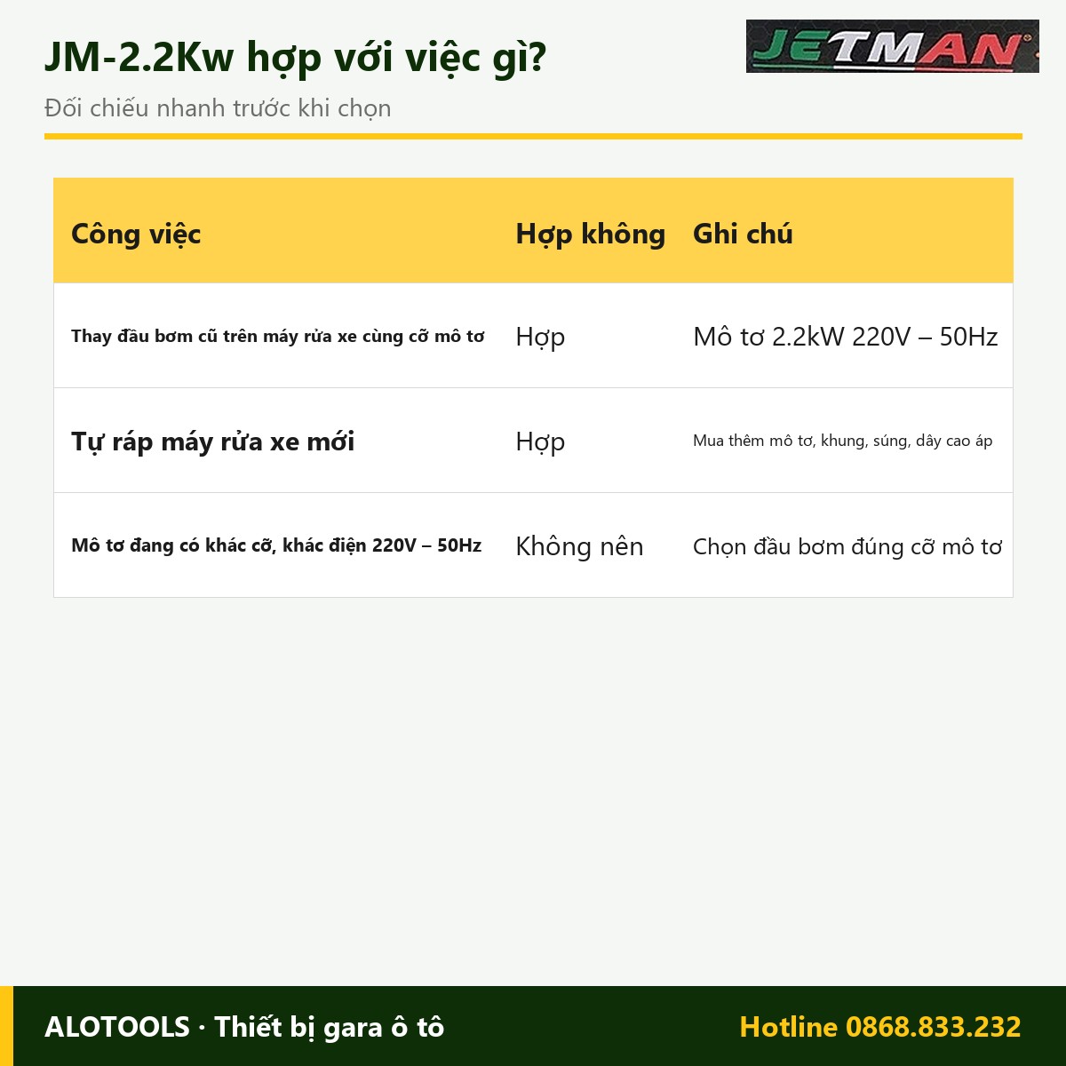 Đầu máy rửa xe Jetman JM-2.2Kw, áp lực 120 bar, lưu lượng 14L/p 4 Hợp với việc gì đầu máy rửa xe Jetman JM-2.2Kw
