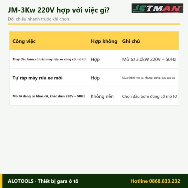 Hợp với việc gì đầu máy rửa xe Jetman JM-3Kw 220V
