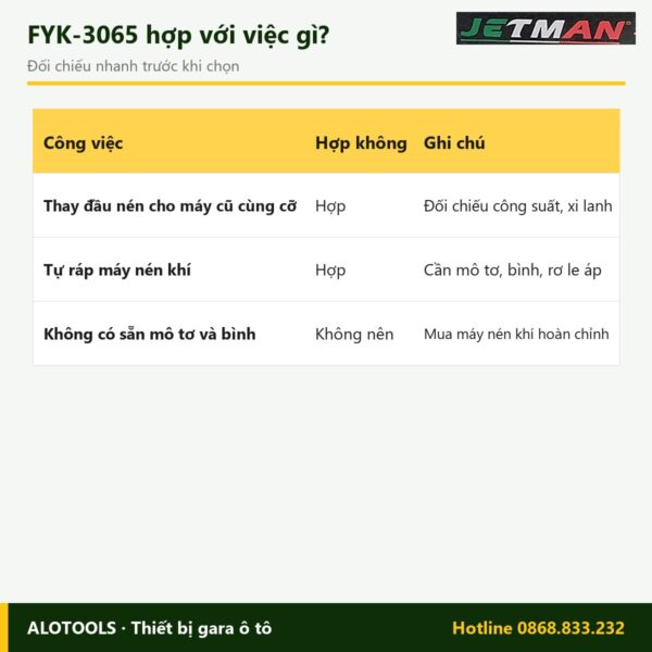 Hợp với việc gì đầu nén khí Jetman FYK-3065