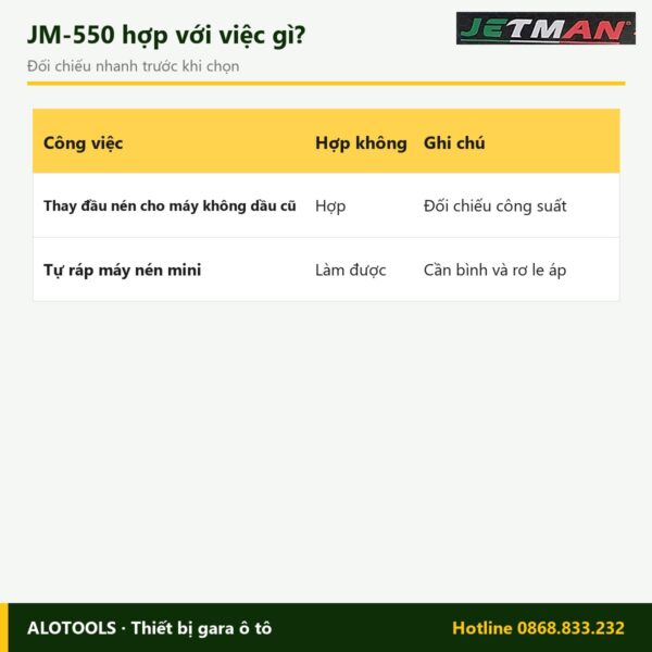 Hợp với việc gì đầu nén khí không dầu Jetman JM-550