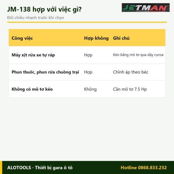 Hợp với việc gì đầu xịt áp lực Jetman JM-138