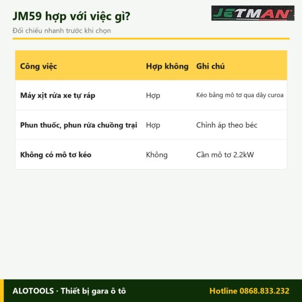 Hợp với việc gì đầu xịt áp lực Jetman JM59