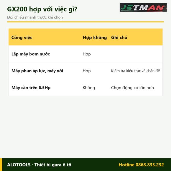 Động cơ xăng Jetman GX200 6.5Hp, 197 cc 7 Hợp với việc gì động cơ xăng Jetman GX200