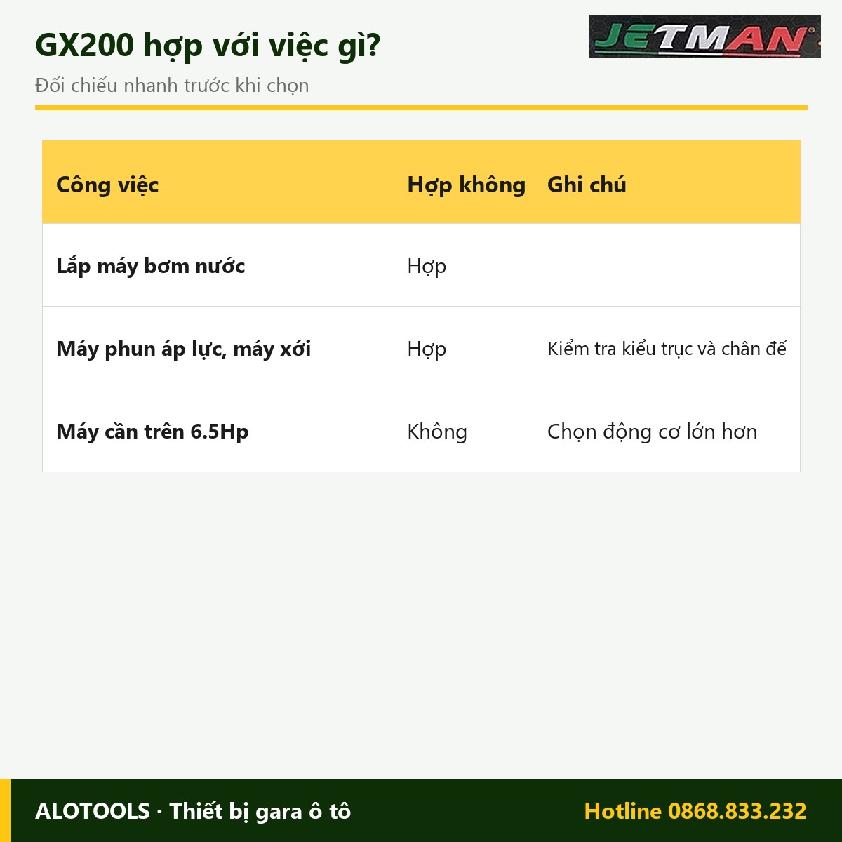 Động cơ xăng Jetman GX200 6.5Hp, 197 cc 4 Hợp với việc gì động cơ xăng Jetman GX200
