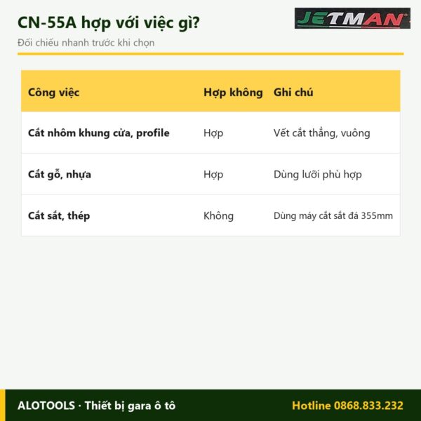 Máy cắt nhôm Jetman CN-55A 2200 W, lưỡi 355 mm 7 Hợp với việc gì máy cắt nhôm Jetman CN-55A