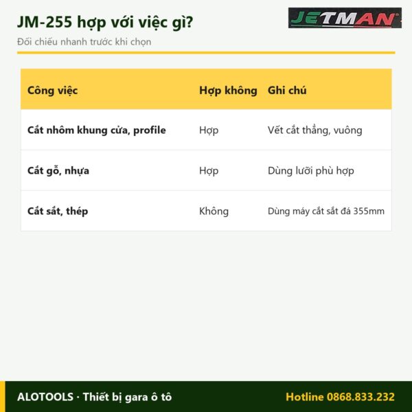 Hợp với việc gì máy cắt nhôm Jetman JM-255