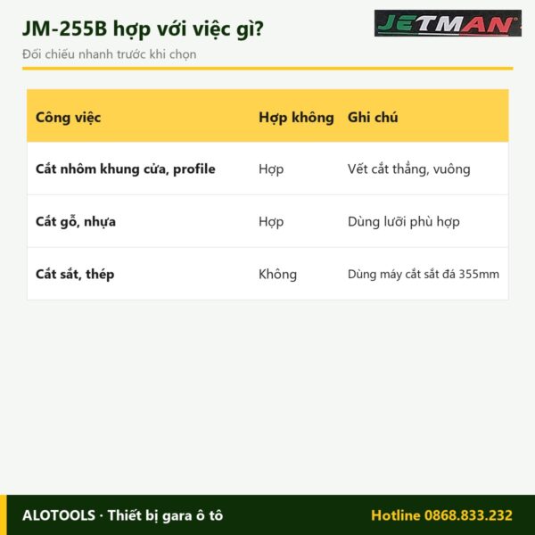 Hợp với việc gì máy cắt nhôm Jetman JM-255B