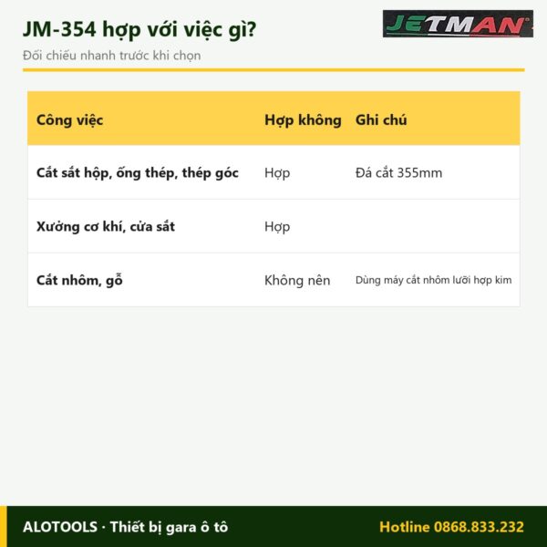 Hợp với việc gì máy cắt sắt Jetman JM-354