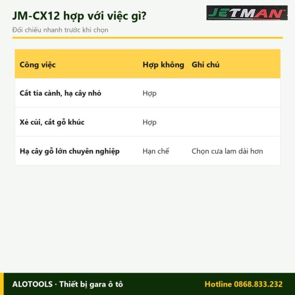 Hợp với việc gì máy cưa xích Jetman JM-CX12
