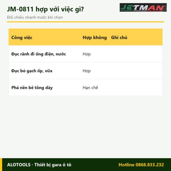 Hợp với việc gì máy đục bê tông Jetman JM-0811