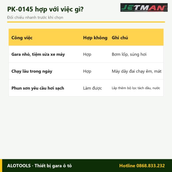 Hợp với việc gì máy nén khí dây đai Jetman PK-0145