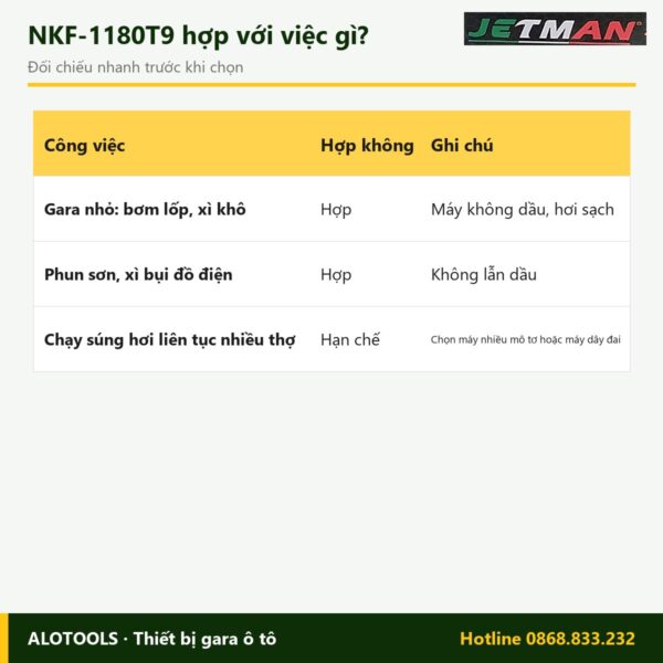 Hợp với việc gì máy nén khí không dầu Jetman NKF-1180T9