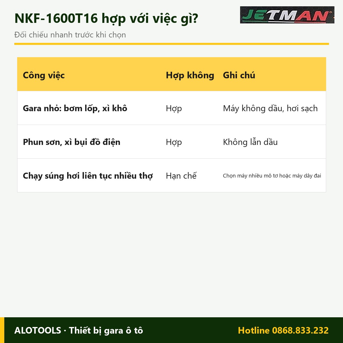 Máy nén khí không dầu Jetman NKF-1600T16 1600W, bình 16L 4 Hợp với việc gì máy nén khí không dầu Jetman NKF-1600T16