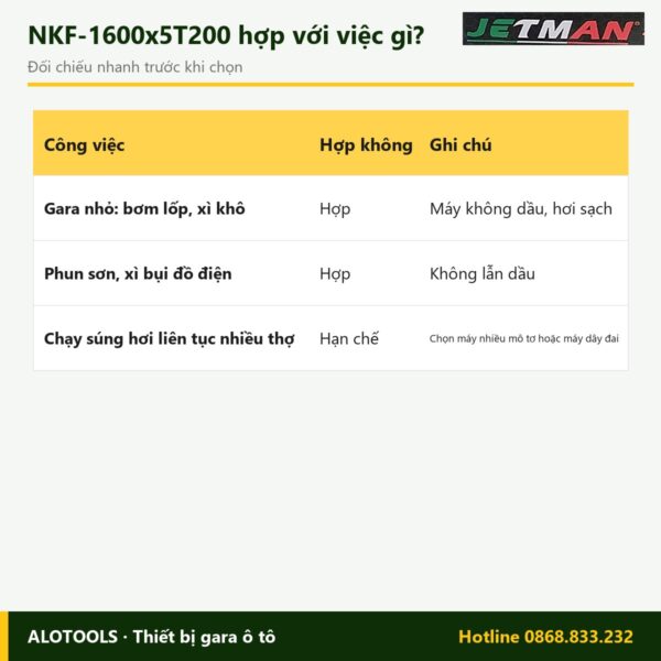 Hợp với việc gì máy nén khí không dầu Jetman NKF-1600x5T200