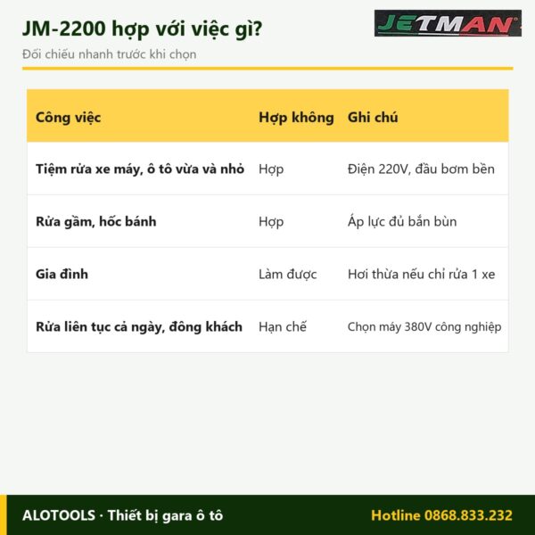 Hợp với việc gì máy rửa xe Jetman JM-2200
