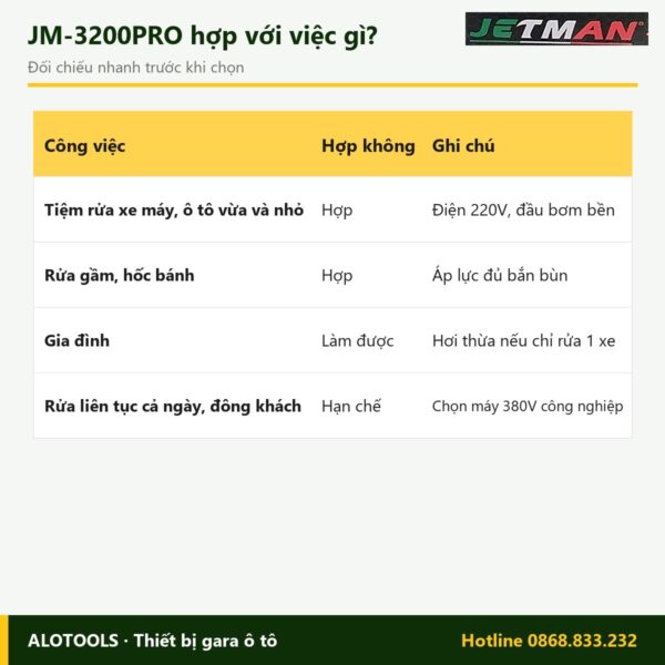 Hợp với việc gì máy rửa xe Jetman JM-3200PRO