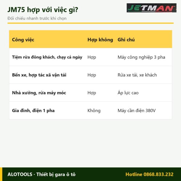 Hợp với việc gì máy rửa xe Jetman JM75