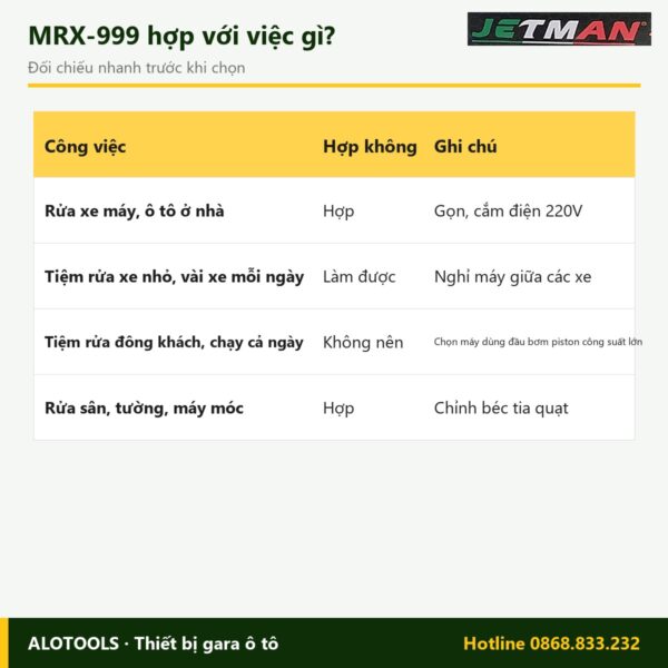 Hợp với việc gì máy rửa xe Jetman MRX-999