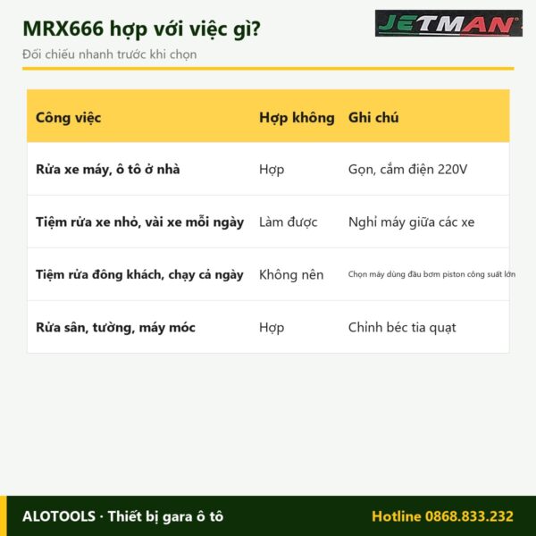 Hợp với việc gì máy rửa xe Jetman MRX666