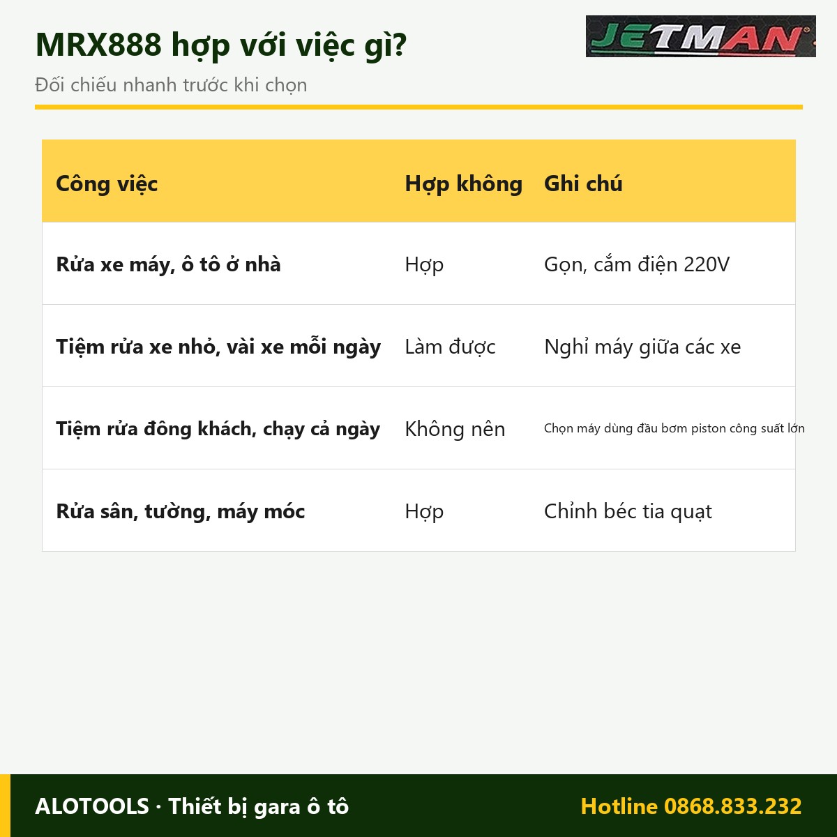 Máy rửa xe Jetman MRX888 2800W, áp lực 80 – 150 bar 4 Hợp với việc gì máy rửa xe Jetman MRX888