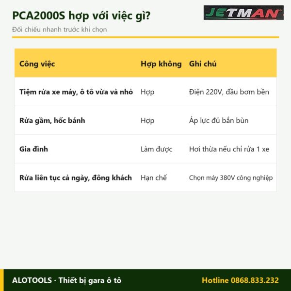 Máy rửa xe Jetman PCA2000S 2000W, áp lực 50-180 bar 7 Hợp với việc gì máy rửa xe Jetman PCA2000S