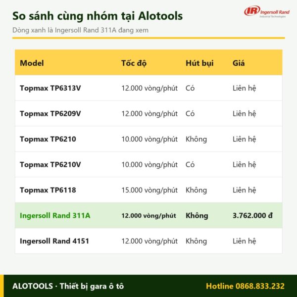 máy chà nhám Ingersoll Rand 311A - hình 4