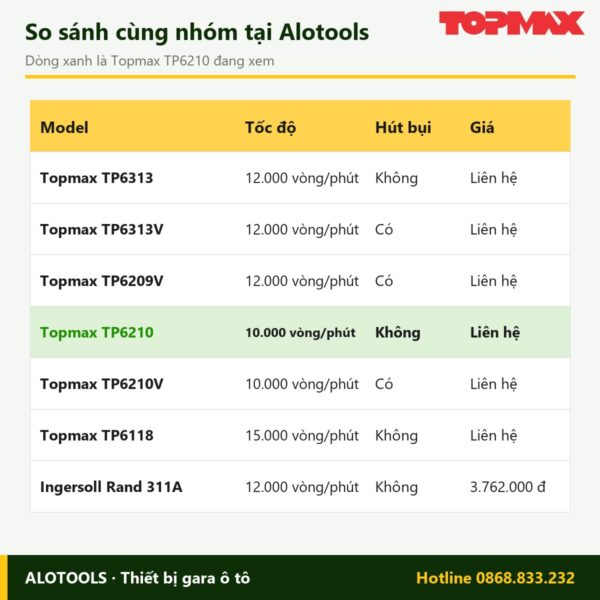 máy chà nhám Topmax TP6210 - hình 3
